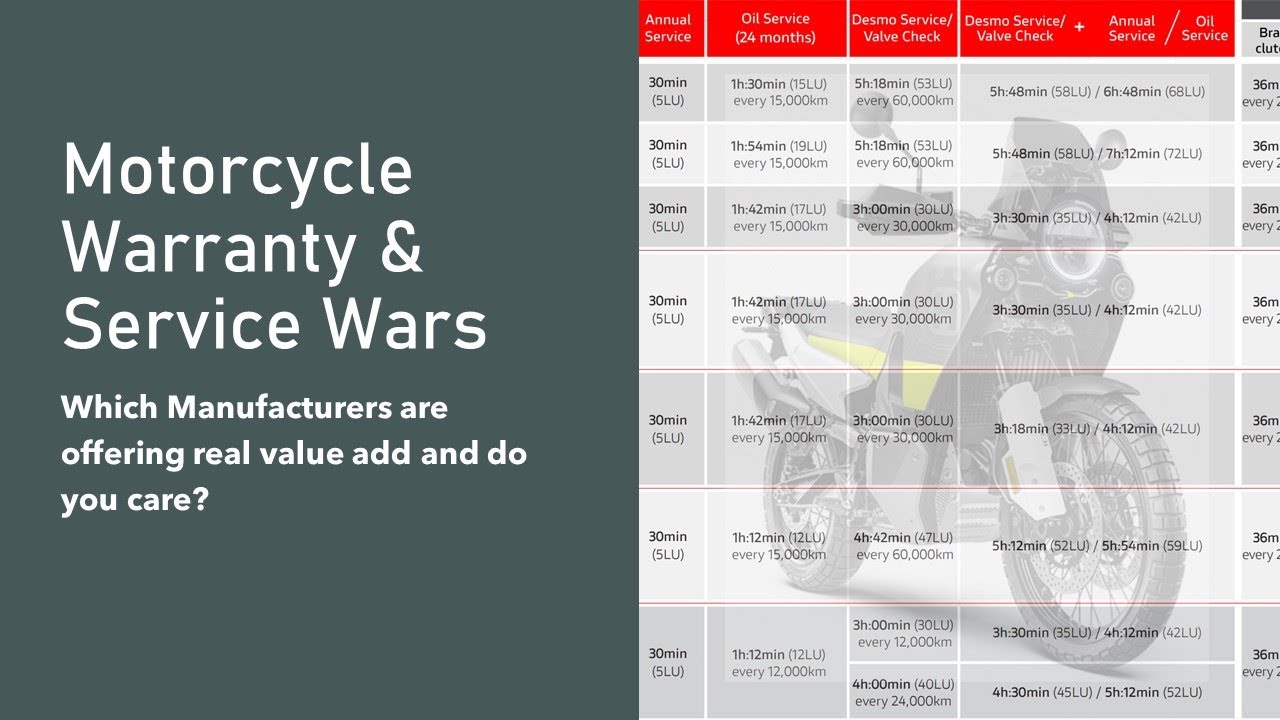 Motorcycle Warranty & Service Fight! YouTube