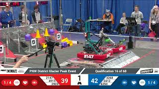 Q16 2023 PNW District Glacier Peak Event