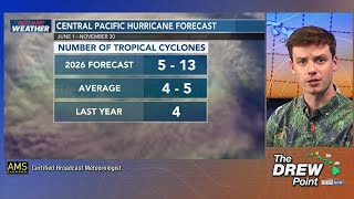 The Drew Point: Active, above-normal hurricane season predicted for eastern and central Pacific