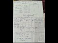 CLASS-12.. VOL-1... CHAPTER - 1....SOLUTIONS Q81 TO Q92.