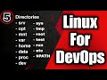 Linux File System Made Easy | Key Directories You Must Know