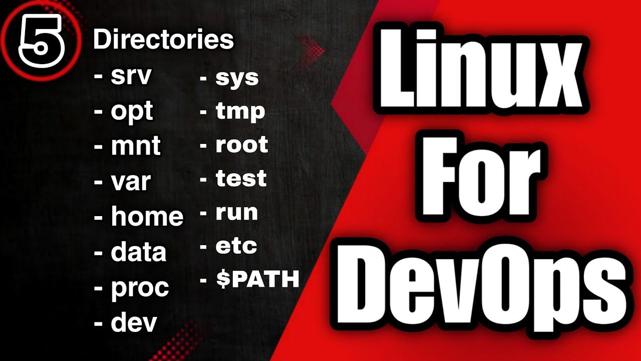 Linux File System Made Easy | Key Directories You Must Know