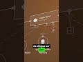 Comment créer des AGENT IA N8N presque GRATUITEMENT #sitegratuit #n8n