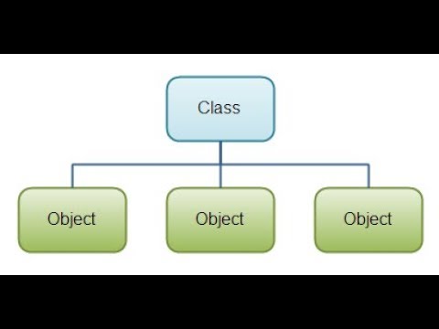 Site object object. Объект класса. класс object. class oop. класс object java.