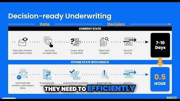 Unstructured Unlocked: Decision-ready underwriting transforms your process with AI automation