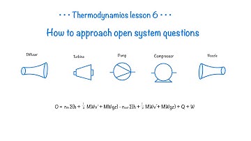 How to approach open system questions in thermodynamic tests!🧊 Nozzles, Diffusers, Turbines etc