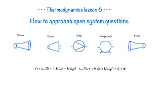 How to approach open system questions in thermodynamic tests!🧊 Nozzles, Diffusers, Turbines etc