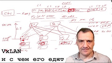 VxLAN и с чем его едят