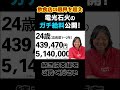 【嘘なし】電光石火のガチ給料公開！ #shorts #お好み焼き #令和の虎 #竹長社長