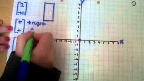 Translations using vectors!