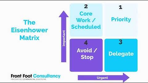The Eisenhower Matrix (Enhanced with Pareto and Pomodoro)