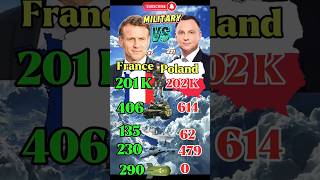 France Vs Poland Military Comparison 2025