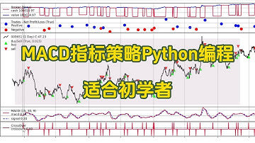 【Python股票量化学习】MACD指标策略 | 适合初学者的python量化编程教学