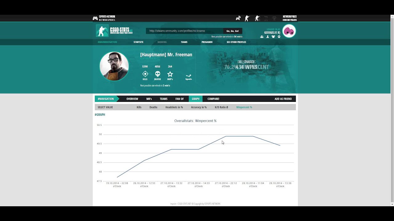 CSGO-Stats.net - Neue visualisierte Graph Funktion kurz erklärt! - YouTube
