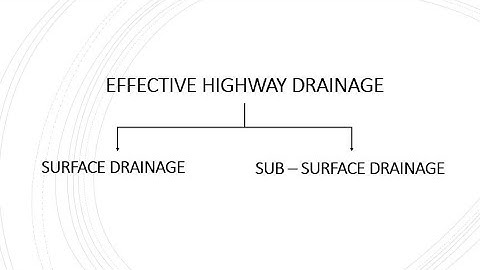 Transportation Engineering 2.29 (Highway Drainage: Surface & Sub surface drainage system)