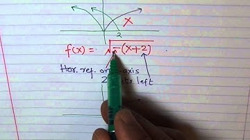 Correct Transformation of Functions Order MHF4U Pre-Calculus