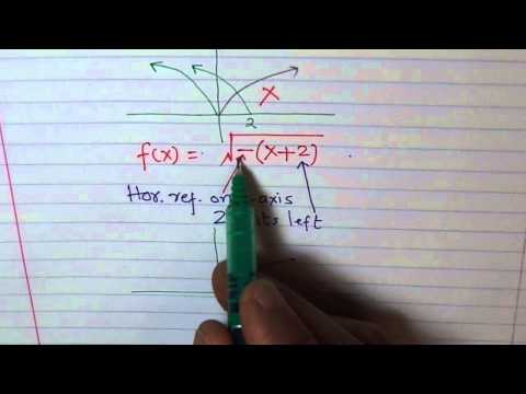 Correct Transformation of Functions Order MHF4U Pre-Calculus