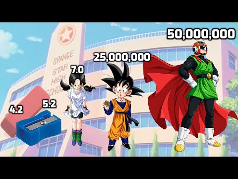 DBZMacky Dragon Ball Z Official Power Levels All Sagas (DBZ Anime Adventure)  