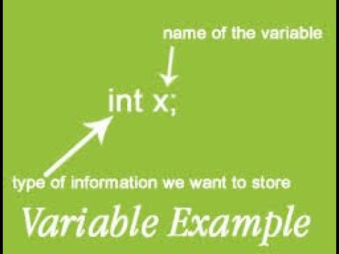 What should be the variable name? Variable name?? by Parwaz Pro
