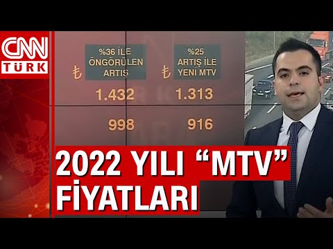 Video: Yeniden finansman LTV'sini nasıl hesaplarsınız?