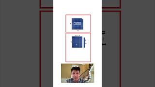 Difference of 2 Squares Geometric Visualization