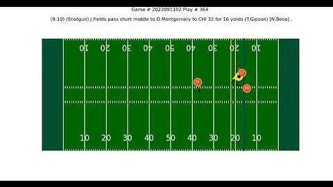Play 364 from 2024 NFL Big Data Bowl Dataset