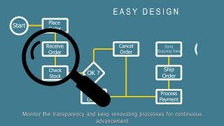 Unit Paperless English