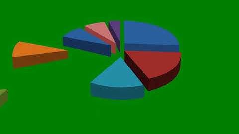 Microsoft Project 2016 Advanced