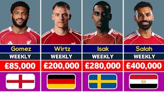 Liverpool Players Weekly Salaries | 2025/26 Season |