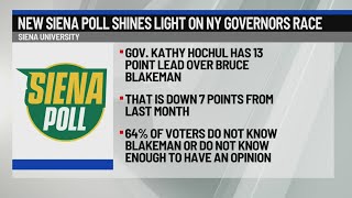 New Siena Poll shines light on NY Governor's Race