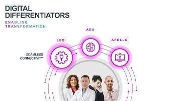 IQVIA Technologies -  Digital Differentiators Enable Transformation