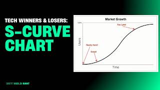 Information The S-Curve Chart That Explains Every Tech Winner (and Loser) Update