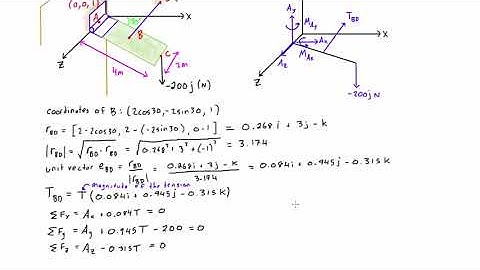 3D statics problem worked example with hinge and cable