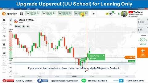 EP-181 IQ Option, How to predict next candlesticks? by Alex IQ Option สอนวิเคราะห์แท่งเทียน