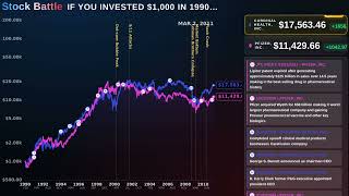 If You Invested $1,000 in Cah-Cardinal Health, Inc.,Pfe-Pfizer in 1990