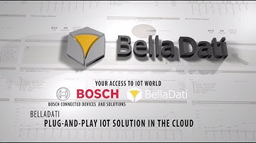 Plug-and-Play IoT Solution in the Cloud
