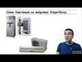 Como funcionam a geladeira e o ar condicionado? | máquinas frigoríficas