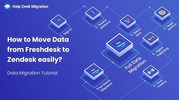 Data Migration Tutorial | How to move data from Freshdesk to Zendesk easily?
