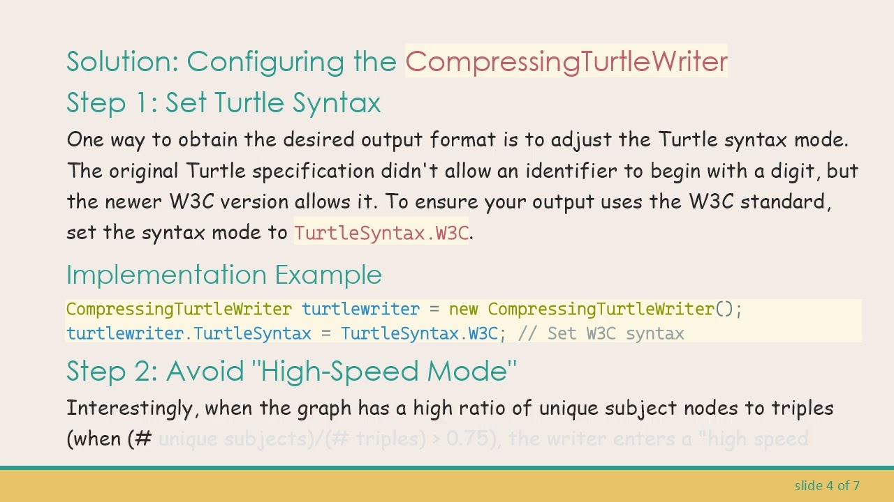DotNetRDF – How to Force CompressingTurtleWriter to Use QNames Instead of Full IRIs