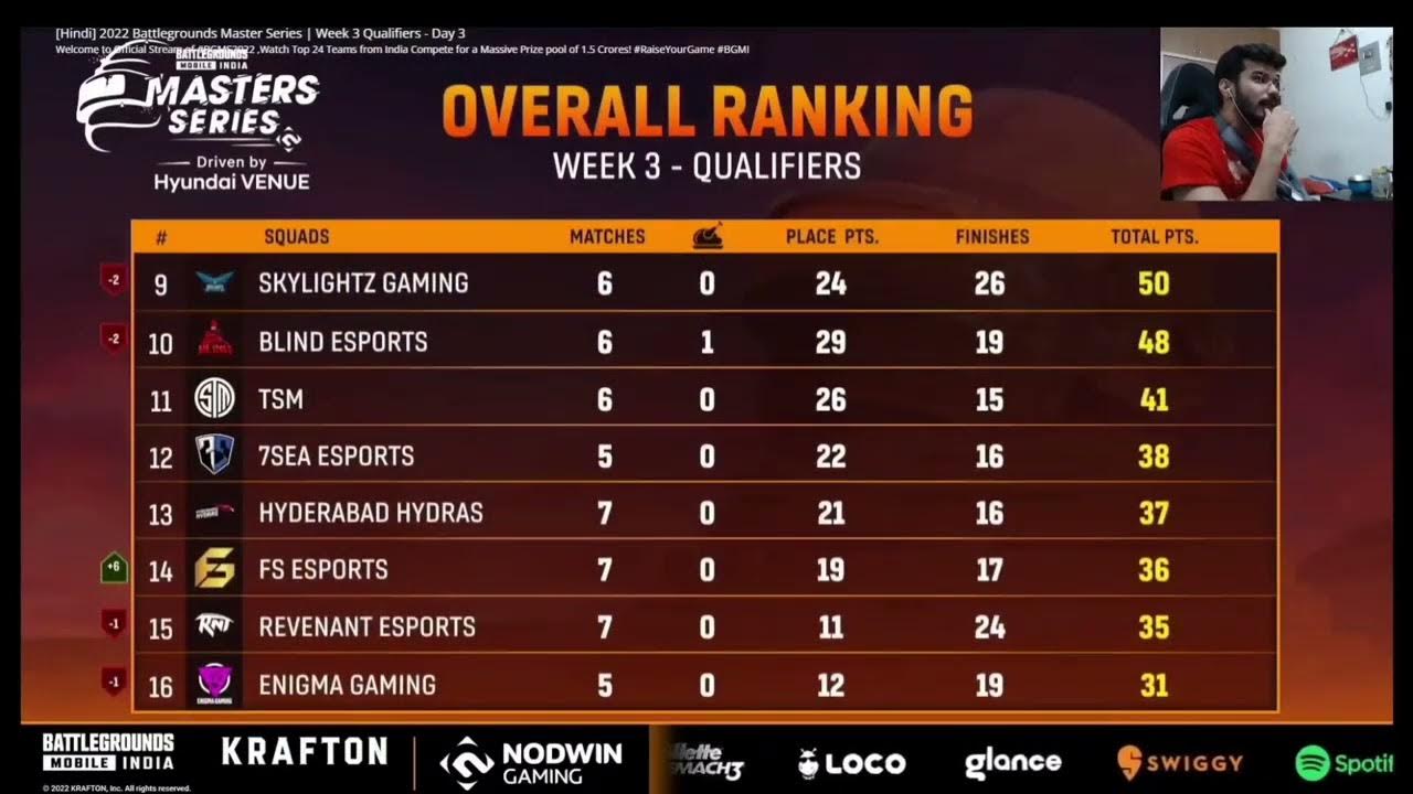 NODWIN LAN EVENT WEEK 3OVERALL RANKING GODL COMEBACK 😍SOUL ON battlegroundsmobileindia YouTube