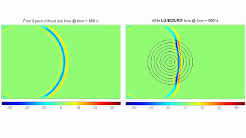 Lüneburg Lens - Dielectric Antenna (FDTD Animation)