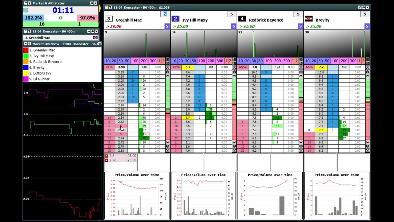 greyhound trading on betfair using Geeks toy 2025 04 20 110342