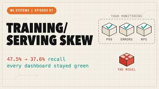 The ML Bug That Leaves Every Dashboard Green, Explained | Training/Serving Skew | Episode 01