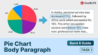 IELTS Writing Task 1: Pie Charts - Band 8.0  Method! | Body Paragraphs | OneIELTS