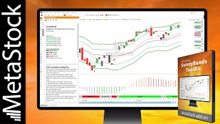 Trading with the Supertrend Indicator @metastock