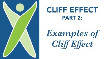 Examples of Cliff Effect - Part 2