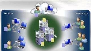 Licensing the SharePoint Technologies