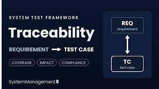 Traceability: Requirement Test Case Linkage