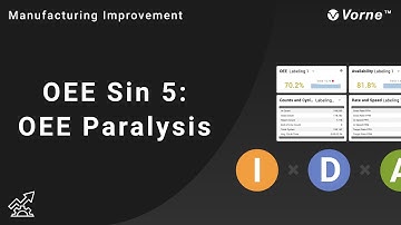 OEE Deadly Sin #5: Falling Into OEE Paralysis