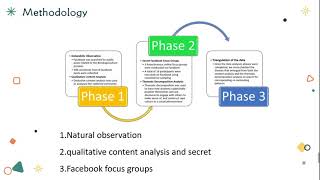 YSK505 Journal Article Critique